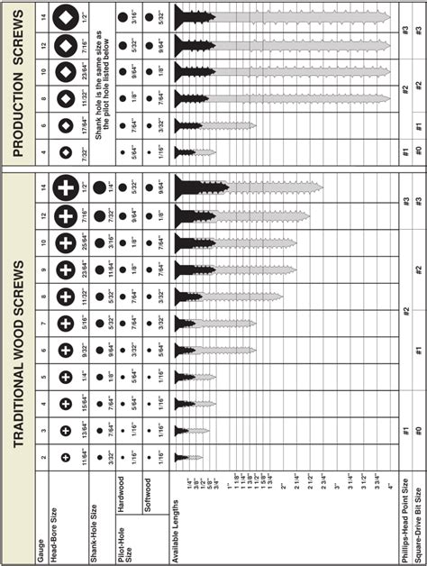 10 sheet metal screw diameter in inches|metal screw sizes charts printable.